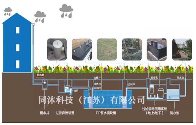 雨水收集系統 雨水收集系統